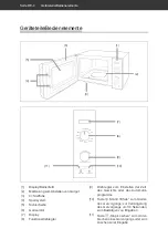 Preview for 4 page of Hanseatic AM720KFR-P00E User Manual