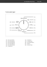 Preview for 5 page of Hanseatic AM720KFR-P00E User Manual