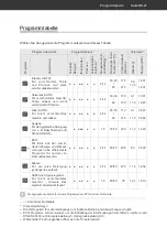 Предварительный просмотр 21 страницы Hanseatic HG4585C107636RI User Manual