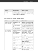 Preview for 37 page of Hanseatic HG4585C107636RW User Manual