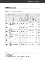 Preview for 62 page of Hanseatic HG4585C107636RW User Manual