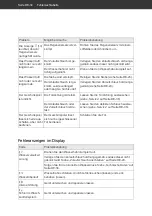 Preview for 34 page of Hanseatic HG4585C10J7610DS User Manual