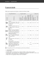 Preview for 22 page of Hanseatic HG4585D107610HW User Manual