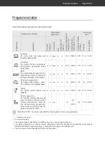 Preview for 60 page of Hanseatic HG4585D107610HW User Manual