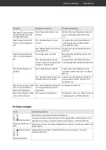 Preview for 35 page of Hanseatic HG4585E97636W User Manual