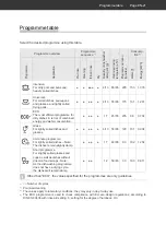 Preview for 60 page of Hanseatic HG4585E97636W User Manual