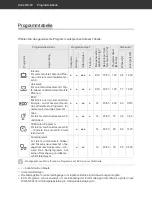 Preview for 20 page of Hanseatic HG5544F63602ES User Manual