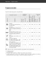 Preview for 55 page of Hanseatic HG5544F63602EW User Manual