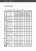 Preview for 20 page of Hanseatic HG6085B14U7609WS User Manual