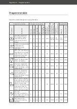 Preview for 68 page of Hanseatic HG6085B14U7609WS User Manual