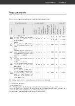 Preview for 21 page of Hanseatic HG6085C13J7609DS User Manual