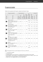 Preview for 21 page of Hanseatic HG6085C147635RI Manual