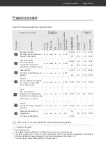 Preview for 62 page of Hanseatic HG6085C147635RI Manual