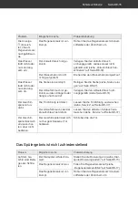 Preview for 35 page of Hanseatic HG6085D137609HW User Manual