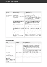 Preview for 36 page of Hanseatic HG6085D137609HW User Manual