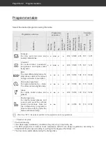 Preview for 61 page of Hanseatic HG6085D137609HW User Manual