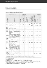 Предварительный просмотр 60 страницы Hanseatic HG6085D14J7635EI User Manual