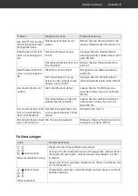 Preview for 37 page of Hanseatic HGTI4582E97736BS User Manual