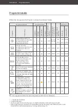 Preview for 20 page of Hanseatic HGTI6082C14T7735ES User Manual