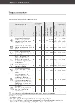 Preview for 66 page of Hanseatic HGTI6082C14T7735ES User Manual