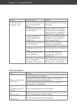 Preview for 86 page of Hanseatic HGTI6082C14T7735ES User Manual