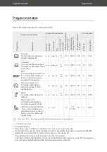 Предварительный просмотр 64 страницы Hanseatic HGTI6082D137709HS User Manual