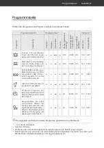 Preview for 21 page of Hanseatic HGTI6082E127735BS User Manual