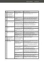 Preview for 39 page of Hanseatic HGU4582D10J7710EI User Manual