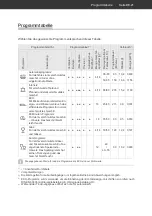 Preview for 21 page of Hanseatic HGU4582D97710DI User Manual