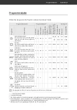 Preview for 21 page of Hanseatic HGU6082D14J7735EI User Manual