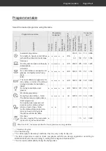 Preview for 64 page of Hanseatic HGU6082D14J7735EI User Manual