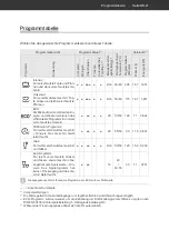 Preview for 21 page of Hanseatic HGVI6082D127711DS User Manual