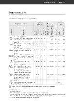 Preview for 61 page of Hanseatic HGVI6082D14J7713GS User Manual