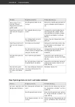 Preview for 34 page of Hanseatic HGVI6082E137713IS User Manual