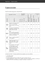 Preview for 58 page of Hanseatic HGVI6082E137713IS User Manual