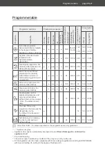 Предварительный просмотр 64 страницы Hanseatic HGVI6086B166901S User Manual