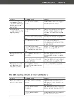 Предварительный просмотр 80 страницы Hanseatic HGVI6086B166901S User Manual