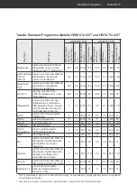 Preview for 15 page of Hanseatic HWM 614 A3IT User Manual