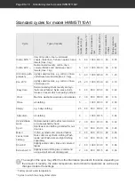 Preview for 48 page of Hanseatic HWM5T110A1 User Manual