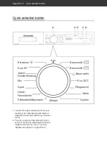 Предварительный просмотр 48 страницы Hanseatic HWM6T214A2 User Manual