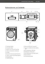 Preview for 9 page of Hanseatic HWMB714A3 User Manual