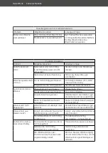 Preview for 30 page of Hanseatic HWMB714A3 User Manual