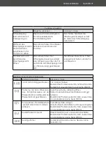 Preview for 31 page of Hanseatic HWMB714A3 User Manual