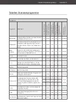 Preview for 13 page of Hanseatic HWMB714C User Manual