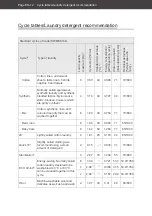 Предварительный просмотр 58 страницы Hanseatic HWMK714A User Manual