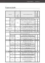 Preview for 13 page of Hanseatic HWT8A3GT User Manual