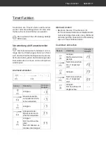 Предварительный просмотр 17 страницы Hanseatic MC-IF7222H1CC User Manual