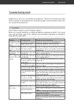 Preview for 53 page of Hanseatic SC-130W User Manual