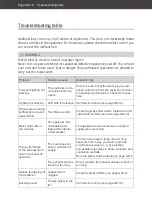 Предварительный просмотр 42 страницы Hanseatic SY-103D1-E3-C25-L12-900 User Manual