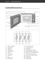 Preview for 4 page of Hanseatic TG925HS6 User Manual